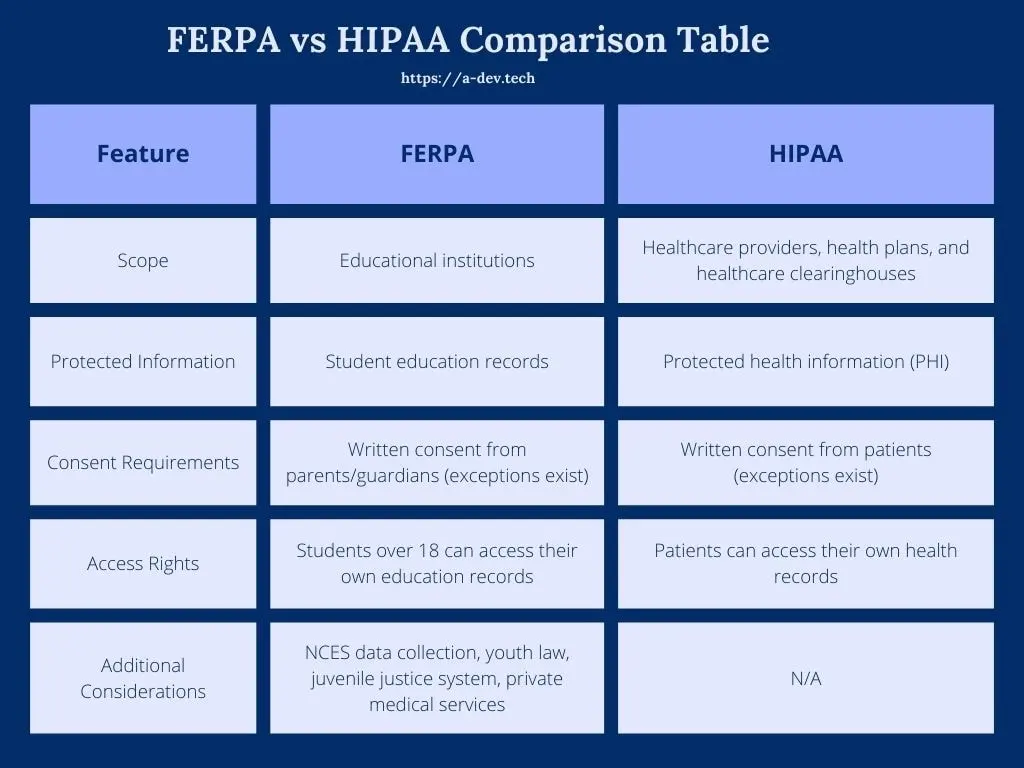 hippa vs ferpa comparison